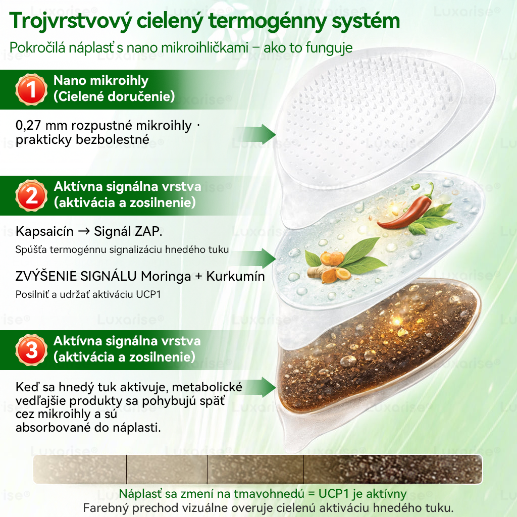 Oficiálny obchod | 👩‍⚕️🏅𝑳𝒖𝒙𝒂𝒓𝒊𝒔𝒆® Pokročilá nano-mikroihlová náplasť 10 v 1 s moringou a berberínom (aplikujte raz denne) ✅ Efektívne pri liečbe obezity, cukrovky, spánkového apnoe a problémov s kĺbmi