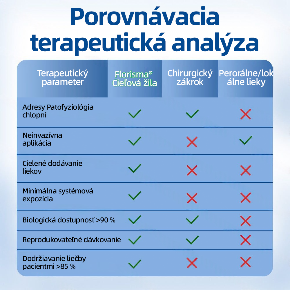 ✅ Florisma®🌿 💖 Trvalá hydratácia ⚡ Okamžitá úľava, dlhodobý účinok