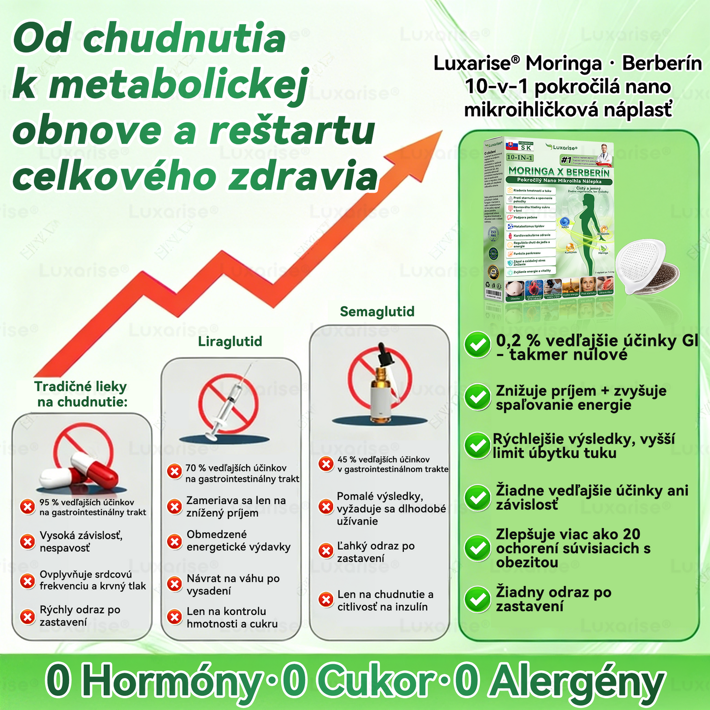 Oficiálny obchod | 👩‍⚕️🏅𝑳𝒖𝒙𝒂𝒓𝒊𝒔𝒆® Pokročilá nano-mikroihlová náplasť 10 v 1 s moringou a berberínom (aplikujte raz denne) ✅ Efektívne pri liečbe obezity, cukrovky, spánkového apnoe a problémov s kĺbmi
